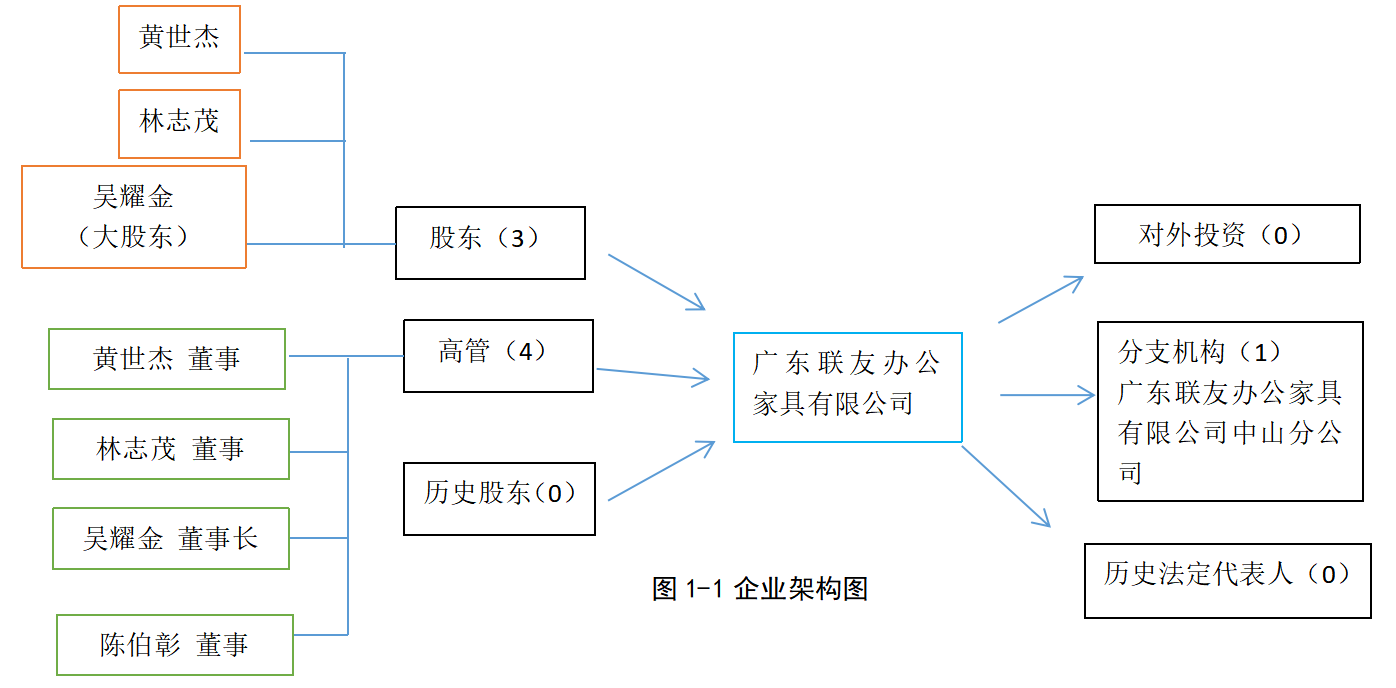 乡镇企业发展现状、困境及对策研究