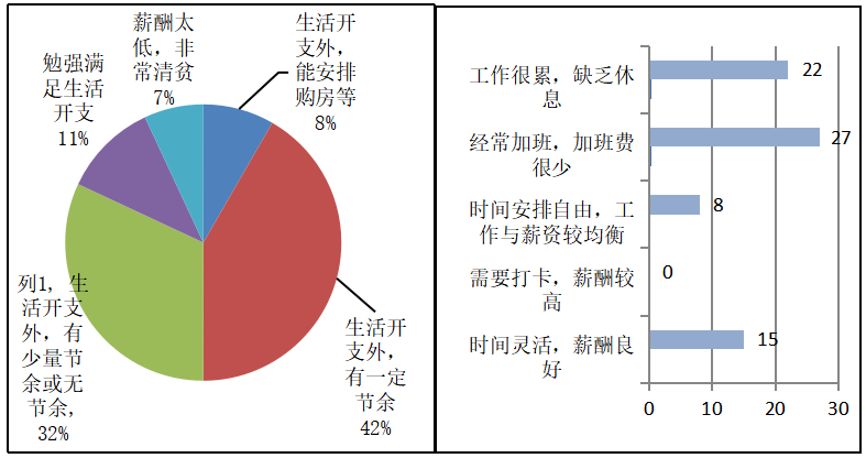 广州知睿教育科技有限公司激励机制研究