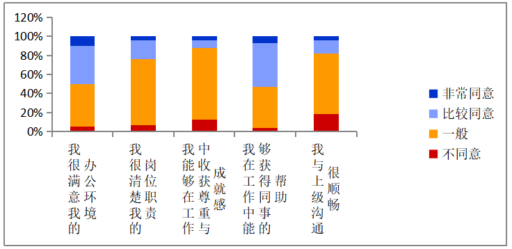 广州知睿教育科技有限公司激励机制研究