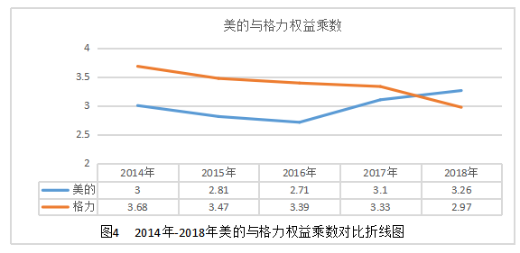 美的集团与格力电器经营模式与盈利能力比较分析