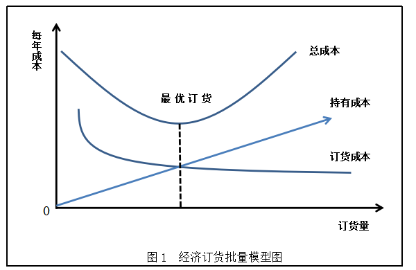 美琪服装公司存货管理存在的问题与对策分析