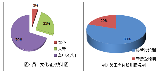美琪服装公司存货管理存在的问题与对策分析