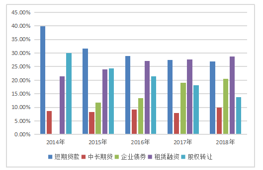 明治机械公司融资问题分析