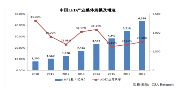 木林森公司股利政策情况分析及对策
