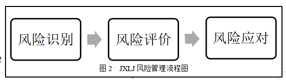 应收账款管理分析——以JXLJ公司为例