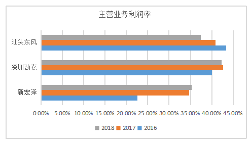 企业战略成本管理的探讨——以广东新宏泽公司为例