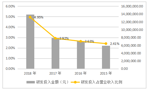 企业战略成本管理的探讨——以广东新宏泽公司为例