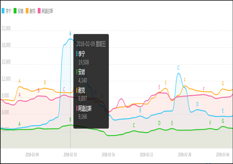 李宁公司发展战略研究