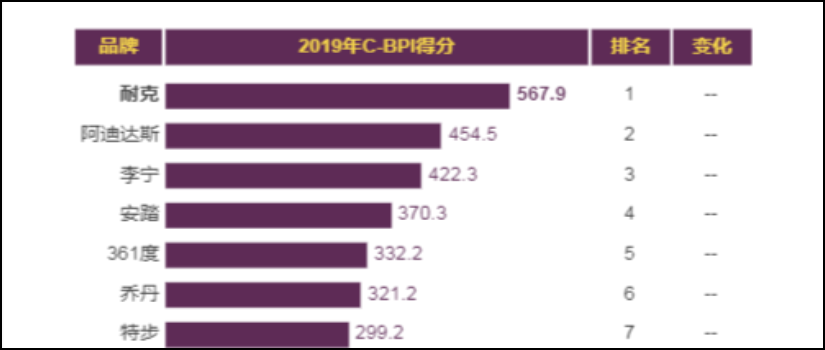 李宁公司发展战略研究