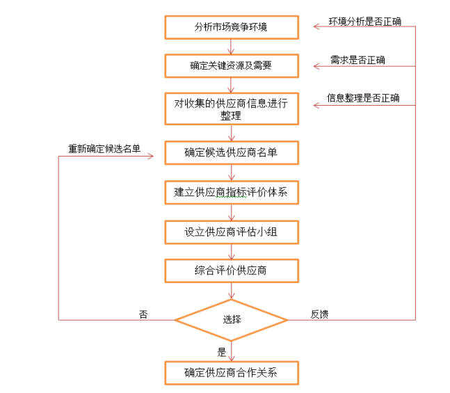 浅谈存货管理存在的问题及对策--以B 公司为例