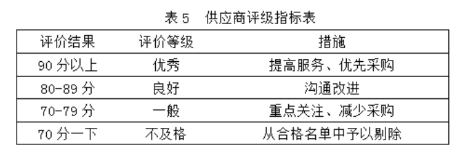 浅谈存货管理存在的问题及对策--以B 公司为例