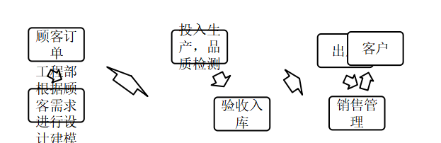 浅谈大数据时代企业会计信息化的风险与防范———以易迪公司为例