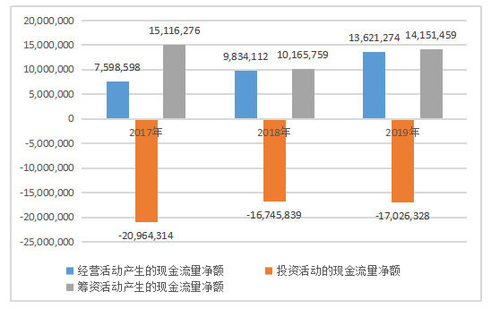 浅谈弘景光电现金流量管理
