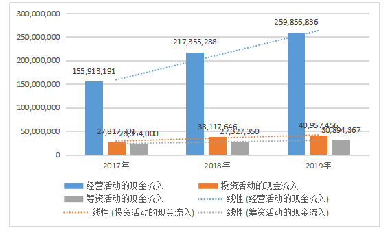 浅谈弘景光电现金流量管理