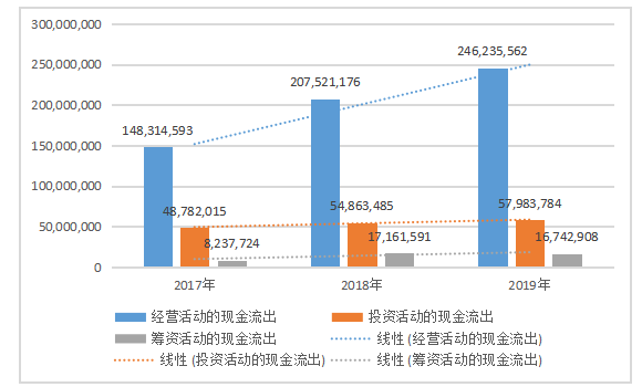 浅谈弘景光电现金流量管理