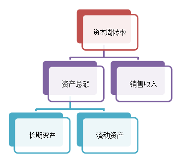 浅谈克诺五金有限公司融资问题及对策
