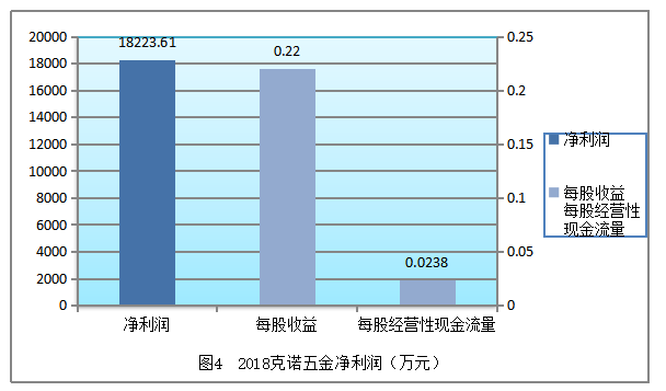 浅谈克诺五金有限公司融资问题及对策