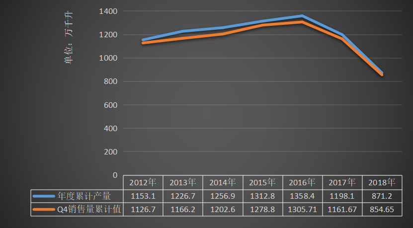茅台营销策略研究