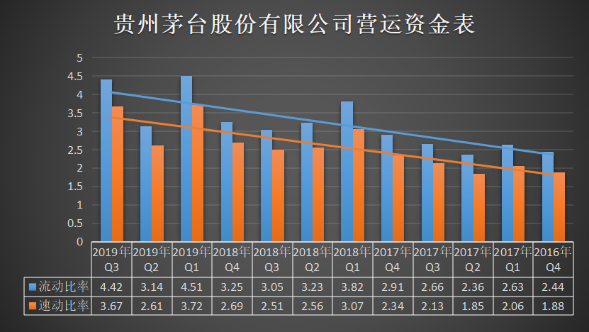 茅台营销策略研究