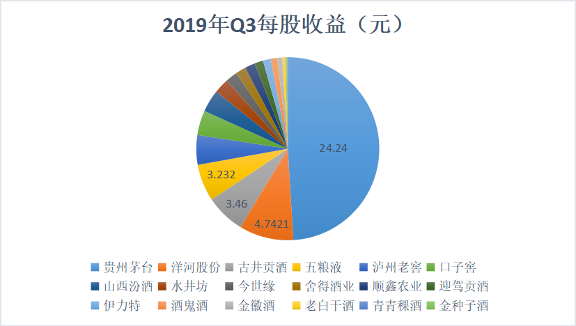 茅台营销策略研究
