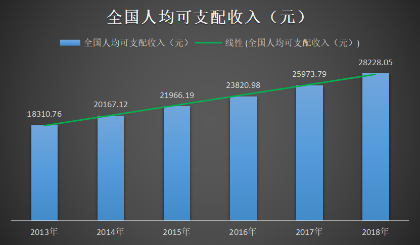茅台营销策略研究
