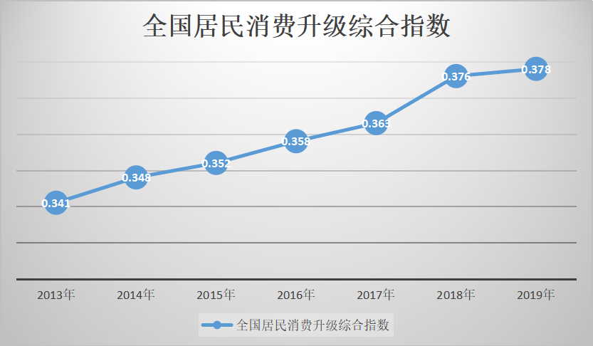 茅台营销策略研究
