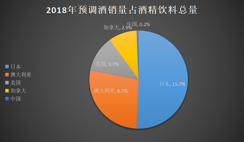 茅台营销策略研究