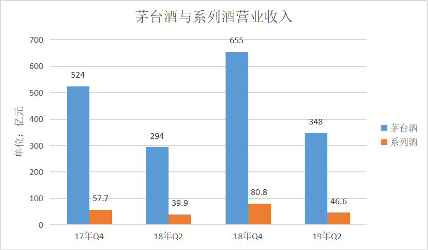 茅台营销策略研究