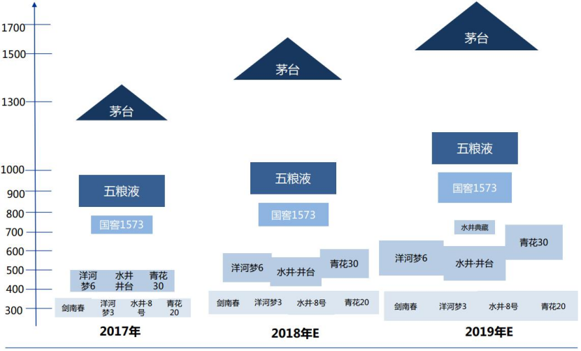 茅台营销策略研究