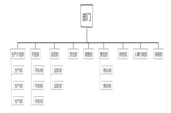 郴州晶讯光电公司采购成本控制分析