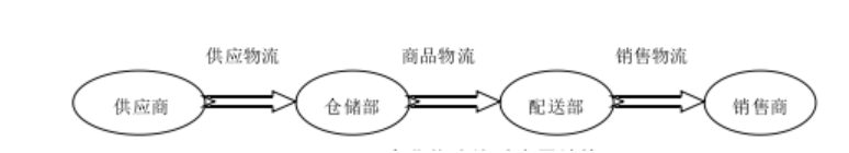 大京九塑胶仓储有限公司仓储管理问题探析