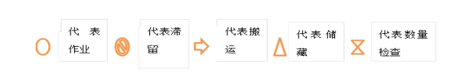 大京九塑胶仓储有限公司仓储管理问题探析