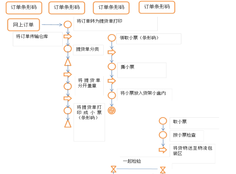大京九塑胶仓储有限公司仓储管理问题探析