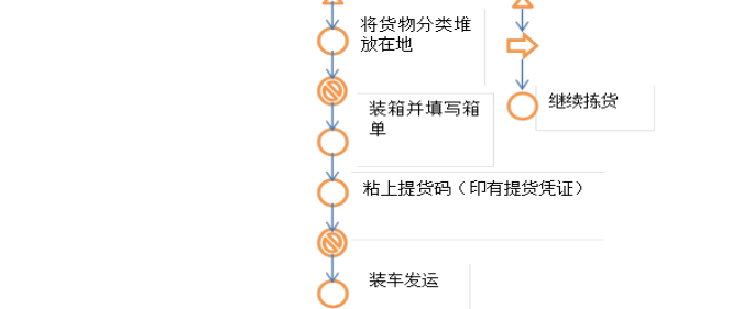 大京九塑胶仓储有限公司仓储管理问题探析