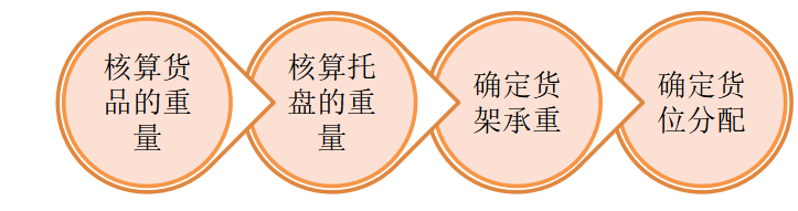 大京九塑胶仓储有限公司仓储管理问题探析