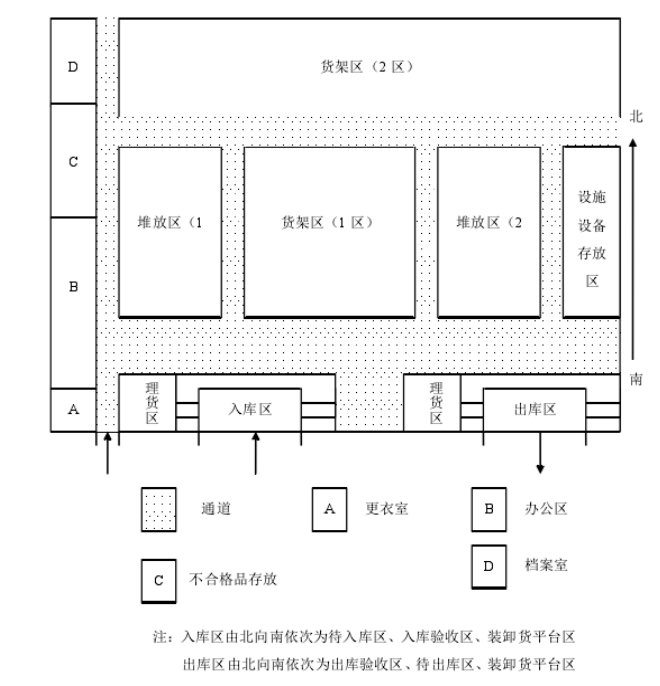 大京九塑胶仓储有限公司仓储管理问题探析