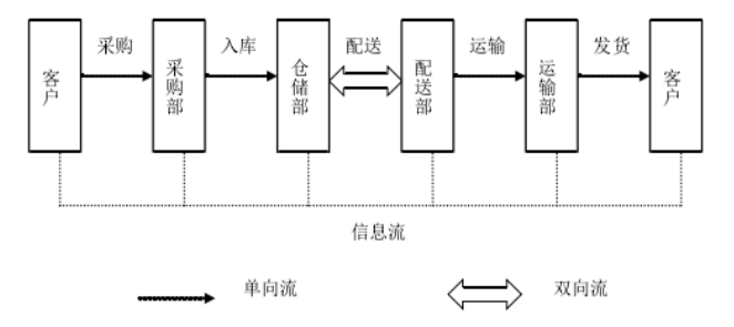 大京九塑胶仓储有限公司仓储管理问题探析