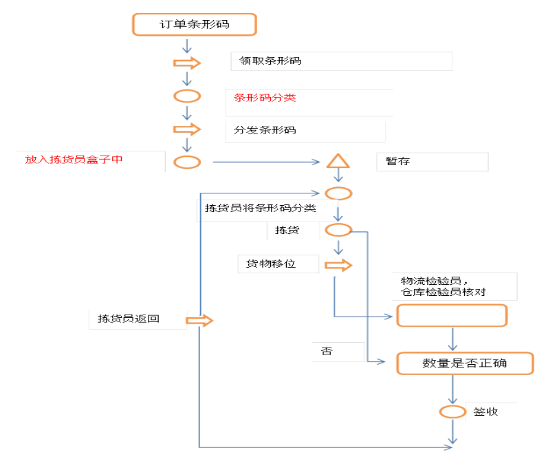 大京九塑胶仓储有限公司仓储管理问题探析