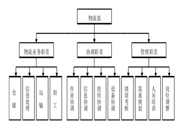 大京九塑胶仓储有限公司仓储管理问题探析