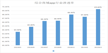拼多多的口碑营销策略研究