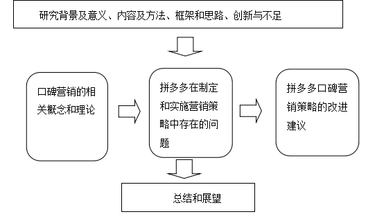 拼多多的口碑营销策略研究