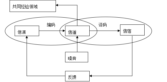拼多多的口碑营销策略研究