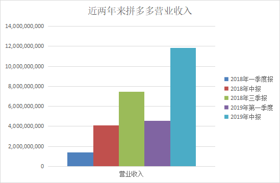 拼多多的口碑营销策略研究
