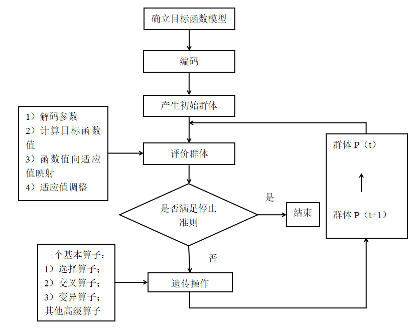 第三方物流的车辆调度模型及优化——以喜百年供应链科技公司为例