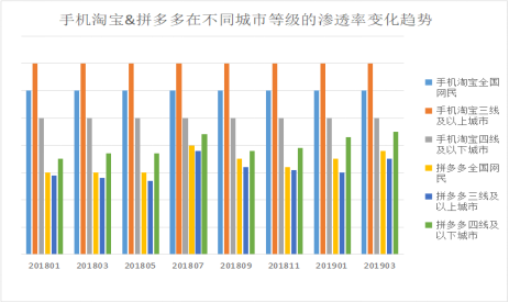 拼多多的口碑营销策略研究