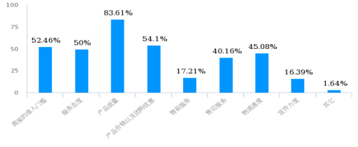拼多多的口碑营销策略研究