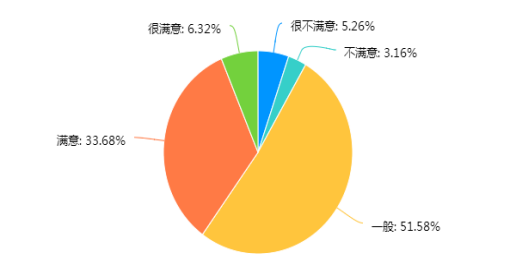 拼多多的口碑营销策略研究