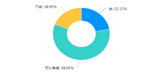拼多多的口碑营销策略研究