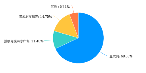 拼多多的口碑营销策略研究