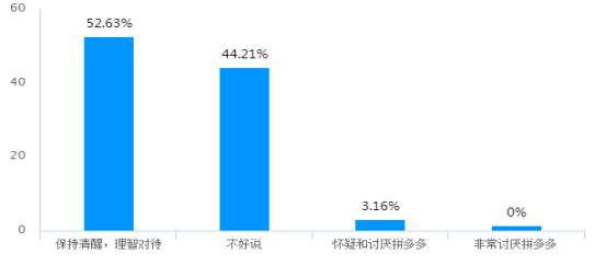 拼多多的口碑营销策略研究